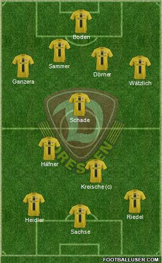 SG Dynamo Dresden Formation 2014