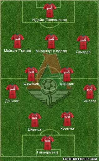 Lokomotiv Moscow Formation 2014