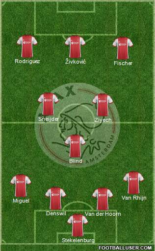 AFC Ajax Formation 2014