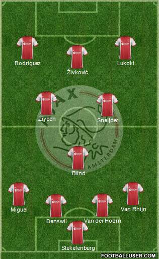 AFC Ajax Formation 2014