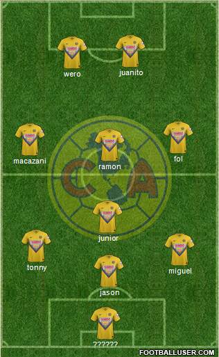 Club de Fútbol América Formation 2014