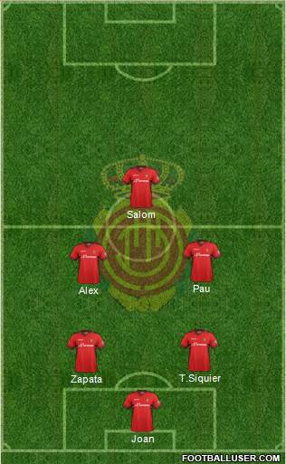 R.C.D. Mallorca S.A.D. Formation 2014