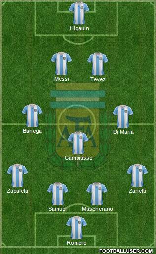 Argentina Formation 2014