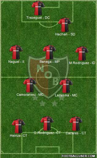 Newell's Old Boys Formation 2014