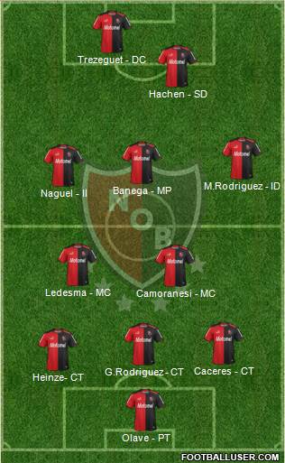 Newell's Old Boys Formation 2014