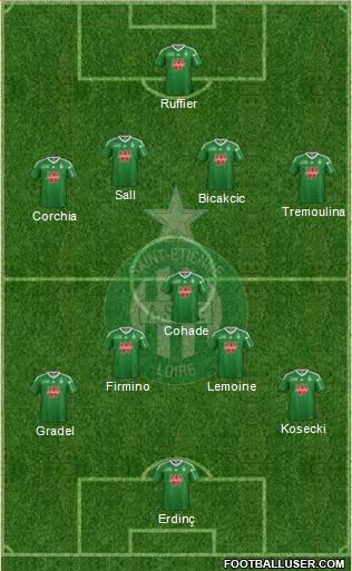 A.S. Saint-Etienne Formation 2014