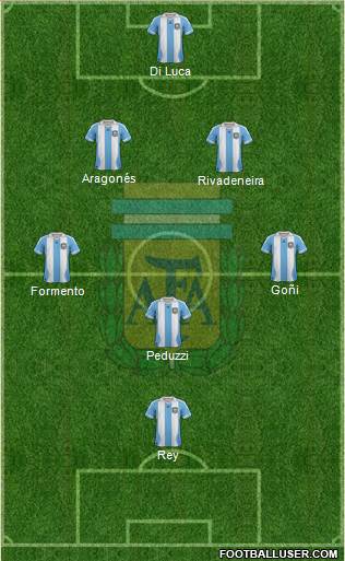 Argentina Formation 2014