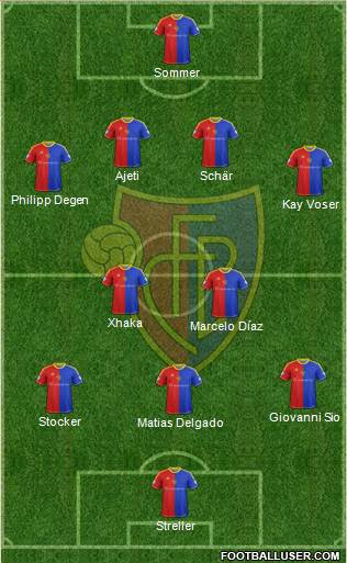 FC Basel Formation 2014