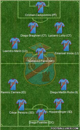 Arsenal de Sarandí Formation 2014