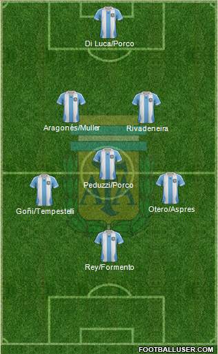 Argentina Formation 2014