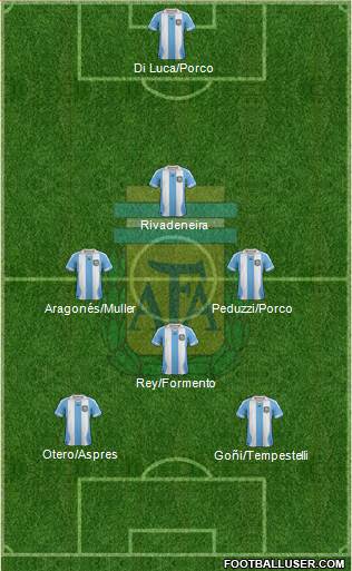 Argentina Formation 2014