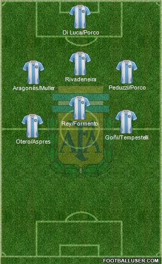 Argentina Formation 2014