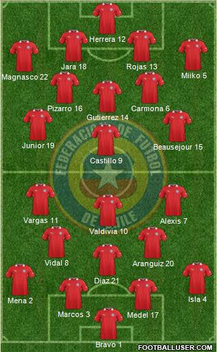 Chile Formation 2014