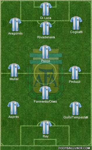 Argentina Formation 2014