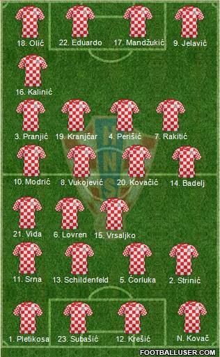 Croatia Formation 2014