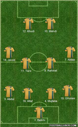 Australia Formation 2014