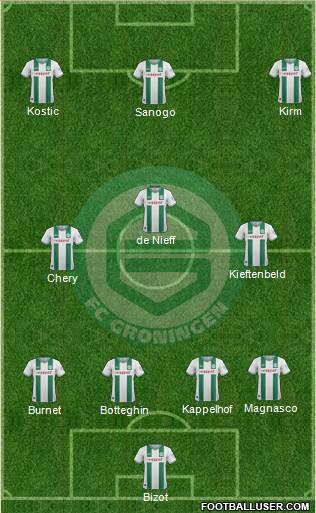 FC Groningen Formation 2014