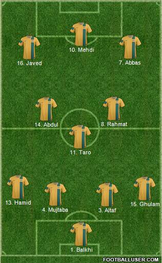 Australia Formation 2014