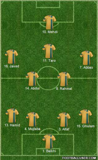 Australia Formation 2014