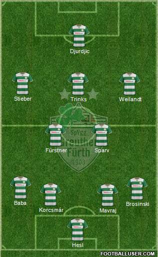 SpVgg Greuther Fürth Formation 2014