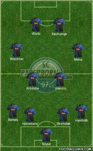 SC Paderborn 07 Formation 2014