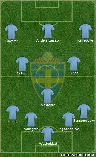 Sweden Formation 2014