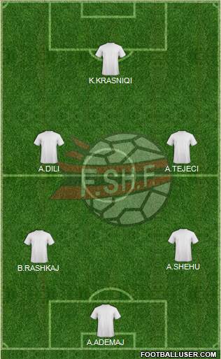 Albania Formation 2014