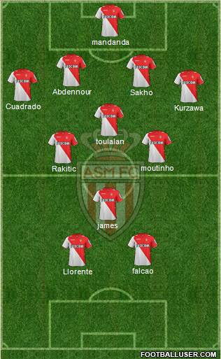 AS Monaco FC Formation 2014