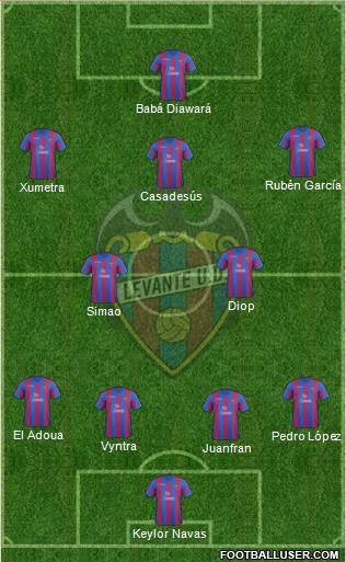 Levante U.D., S.A.D. Formation 2014