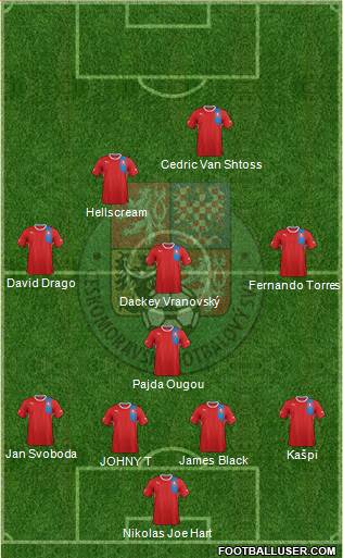 Czech Republic Formation 2014