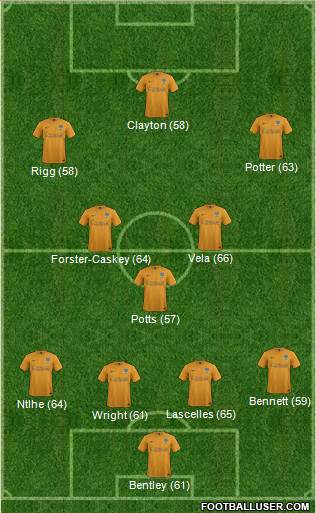 Oxford United Formation 2014