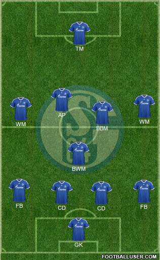 FC Schalke 04 Formation 2014