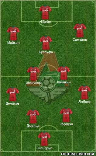 Lokomotiv Moscow Formation 2014