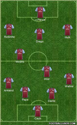 Aston Villa Formation 2014