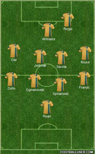 Australia Formation 2014