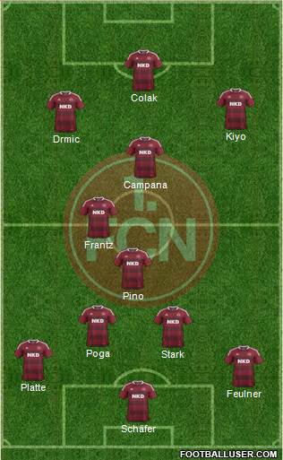 1.FC Nürnberg Formation 2014