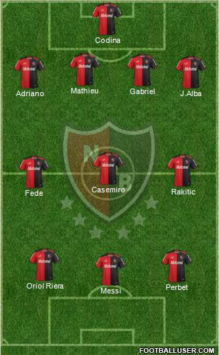 Newell's Old Boys Formation 2014