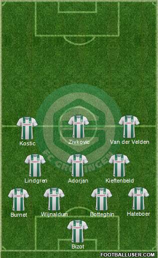 FC Groningen Formation 2014