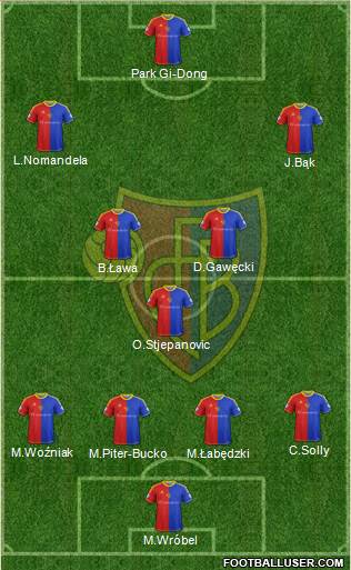 FC Basel Formation 2014