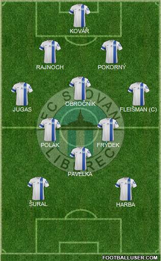 Slovan Liberec Formation 2014