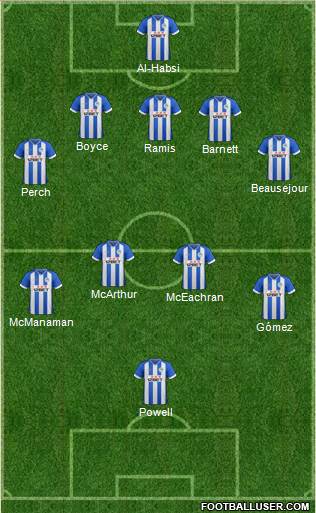 Wigan Athletic Formation 2014