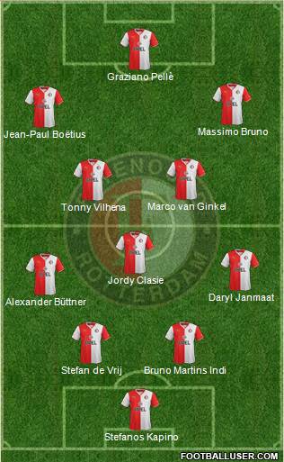 Feyenoord Formation 2014