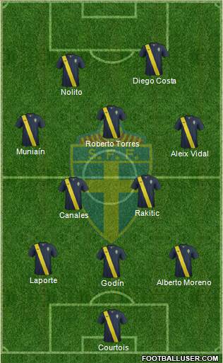 Sweden Formation 2014