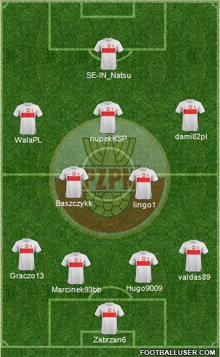 Poland Formation 2014