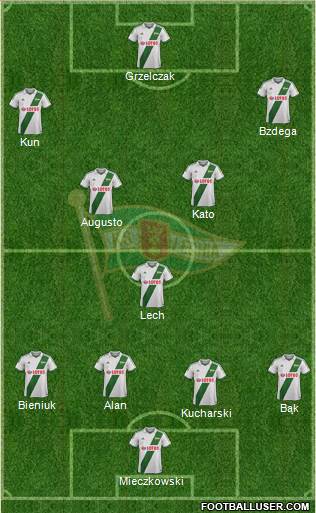 Lechia Gdansk Formation 2014