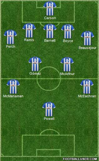 Wigan Athletic Formation 2014