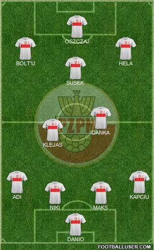 Poland Formation 2014