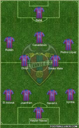 Levante U.D., S.A.D. Formation 2014