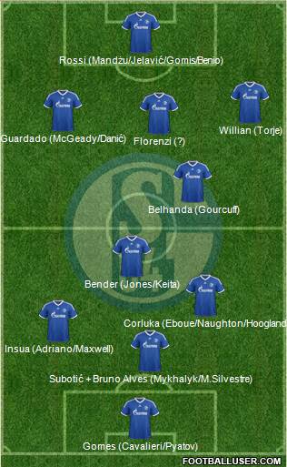 FC Schalke 04 Formation 2014