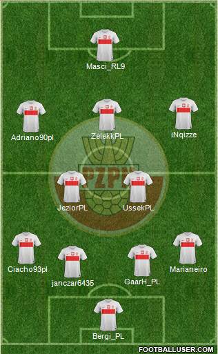 Poland Formation 2014